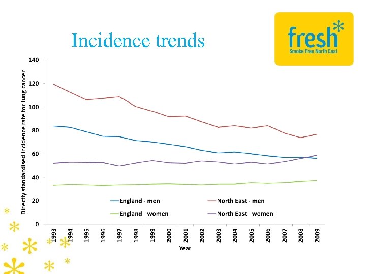 Incidence trends 