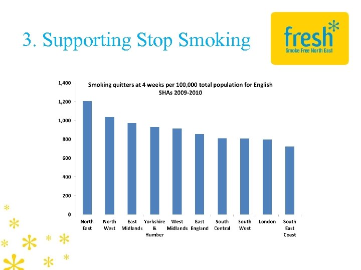 3. Supporting Stop Smoking 