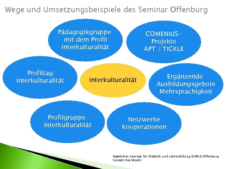 Wege und Umsetzungsbeispiele des Seminar Offenburg Pädagogikgruppe mit dem Profil Interkulturalität Profiltag Interkulturalität COMENIUSProjekte