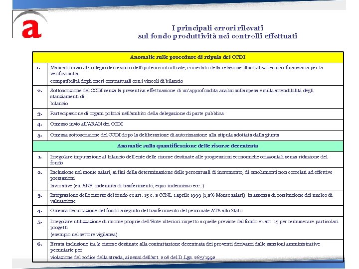 I principali errori rilevati sul fondo produttività nei controlli effettuati Anomalie sulle procedure di