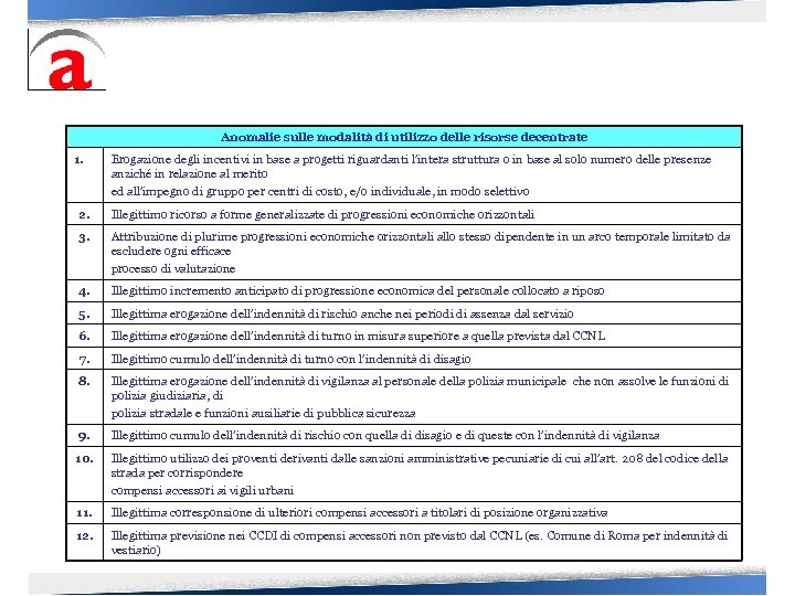 Anomalie sulle modalità di utilizzo delle risorse decentrate 1. Erogazione degli incentivi in base