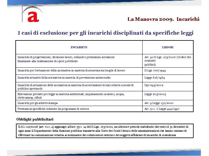 La Manovra 2009. Incarichi I casi di esclusione per gli incarichi disciplinati da specifiche