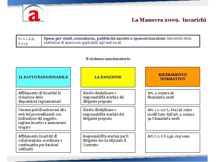 La Manovra 2009. Incarichi 61 c. 1, 2, 5, 6 e 15 Spese per