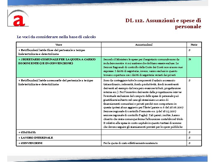 DL 112. Assunzioni e spese di personale Le voci da considerare nella base di