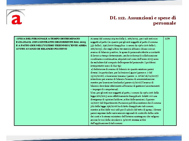 DL 112. Assunzioni e spese di personale -SPESA DEL PERSONALE A TEMPO DETERMINATO E