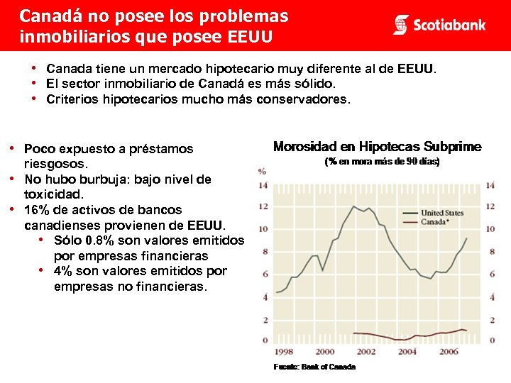 Canadá no posee los problemas inmobiliarios que posee EEUU • Canada tiene un mercado