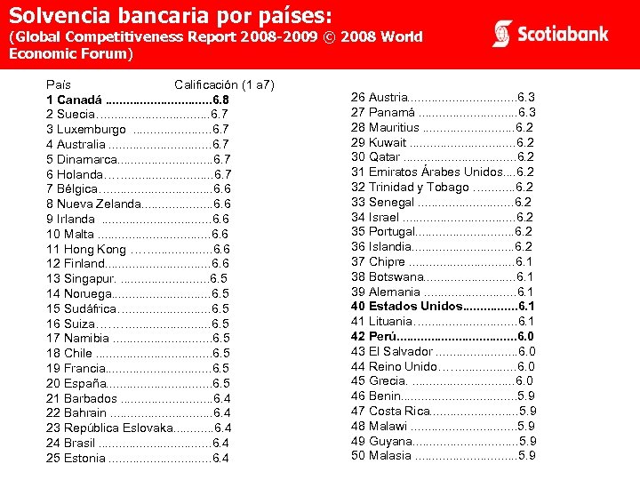 Solvencia bancaria por países: (Global Competitiveness Report 2008 -2009 © 2008 World Economic Forum)