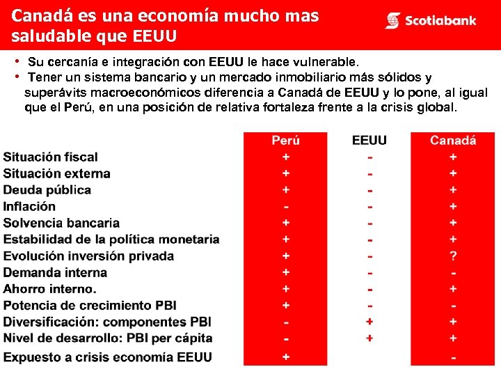 Canadá es una economía mucho mas saludable que EEUU • Su cercanía e integración