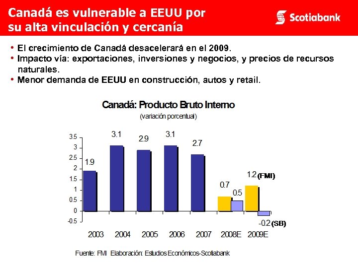 Canadá es vulnerable a EEUU por su alta vinculación y cercanía • El crecimiento