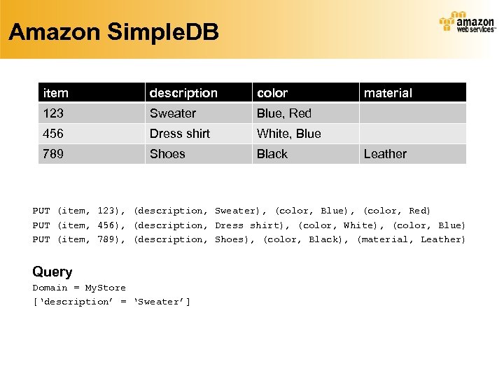 Amazon Simple. DB item description color 123 Sweater Blue, Red 456 Dress shirt White,