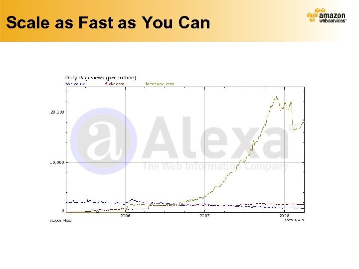 Scale as Fast as You Can 