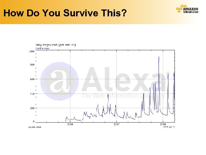 How Do You Survive This? 