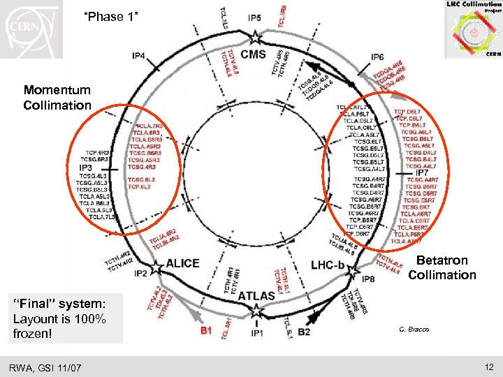 “Phase 1” System Design Momentum Collimation Betatron Collimation “Final” system: Layount is 100% frozen!