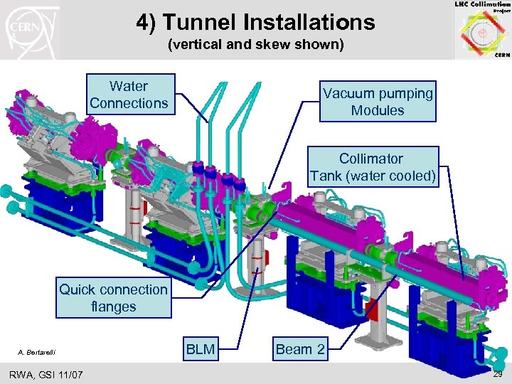 4) Tunnel Installations (vertical and skew shown) Water Connections Vacuum pumping Modules Collimator Tank