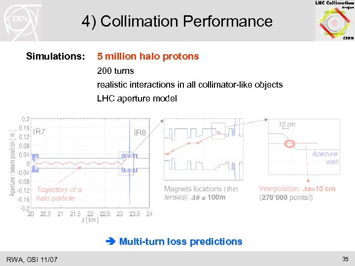 4) Collimation Performance Simulations: 5 million halo protons 200 turns realistic interactions in all