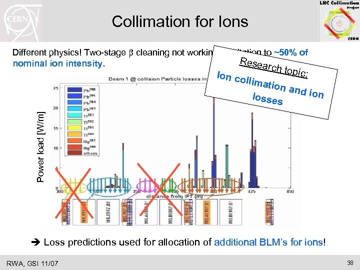 Collimation for Ions Different physics! Two-stage b cleaning not working! Limitation to ~50% of
