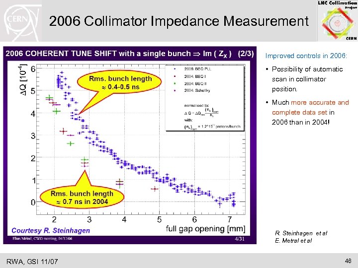 2006 Collimator Impedance Measurement Improved controls in 2006: • Possibility of automatic scan in
