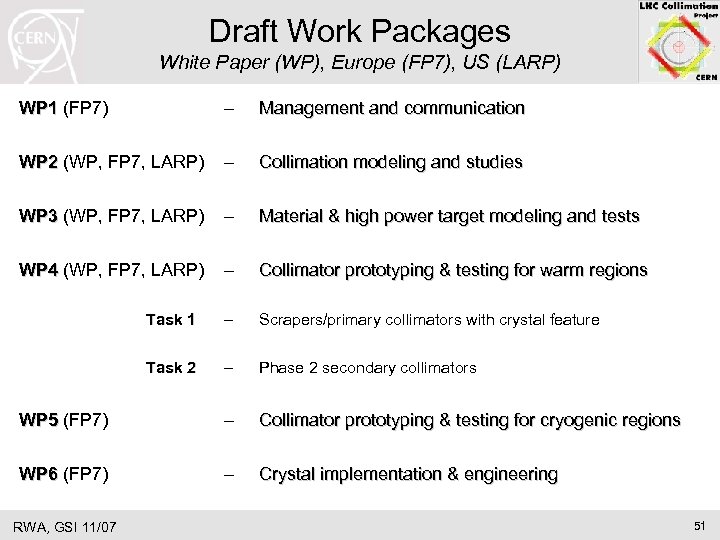 Draft Work Packages White Paper (WP), Europe (FP 7), US (LARP) WP 1 (FP
