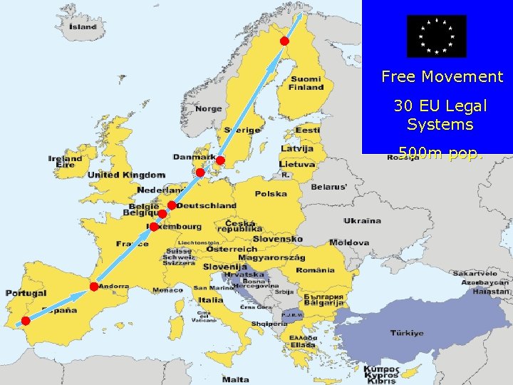 Free Movement 30 EU Legal Systems 500 m pop. 