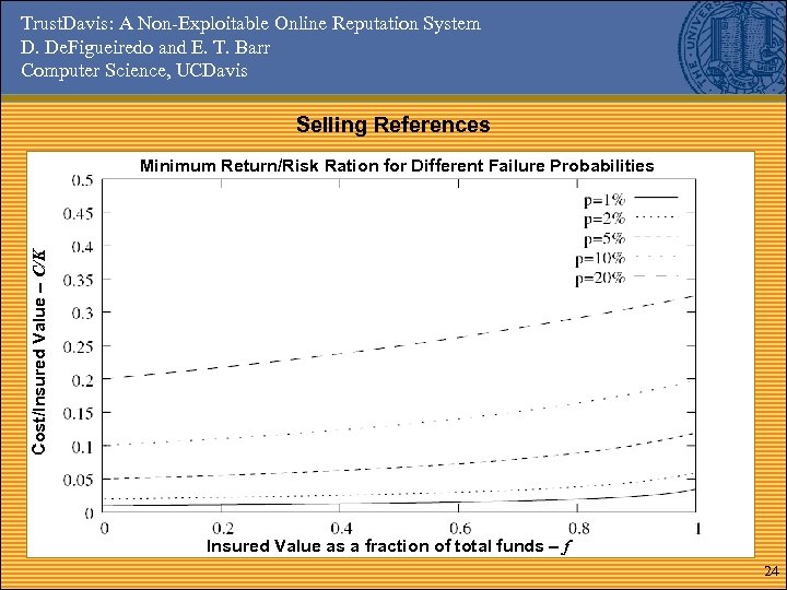 Trust. Davis: A Non-Exploitable Online Reputation System D. De. Figueiredo and E. T. Barr