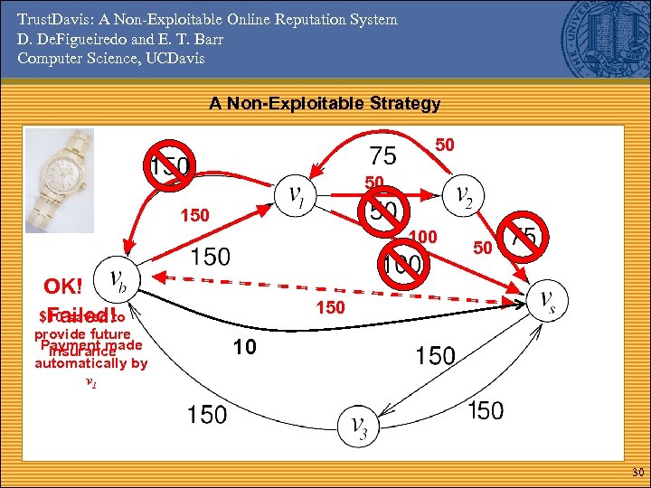 Trust. Davis: A Non-Exploitable Online Reputation System D. De. Figueiredo and E. T. Barr