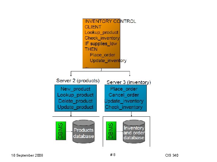 16 September 2008 # 8 CIS 340 