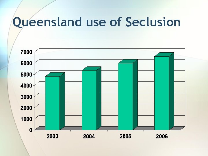Queensland use of Seclusion 