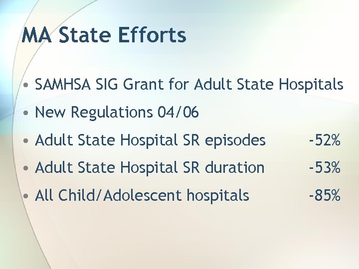 MA State Efforts • SAMHSA SIG Grant for Adult State Hospitals • New Regulations