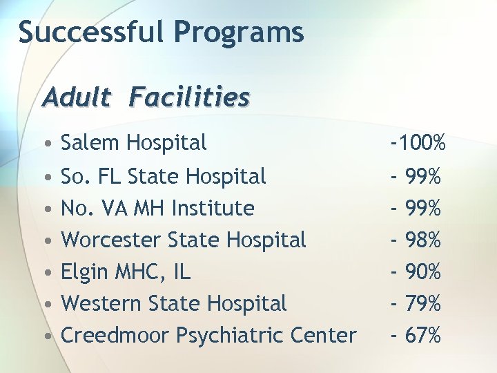 Successful Programs Adult Facilities • • Salem Hospital -100% So. FL State Hospital No.