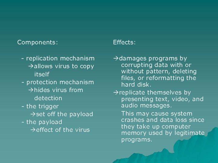 Components: - replication mechanism allows virus to copy itself - protection mechanism hides virus