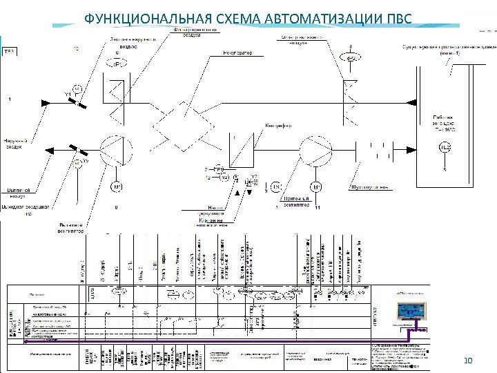 Характеристика функциональной схемы автоматики