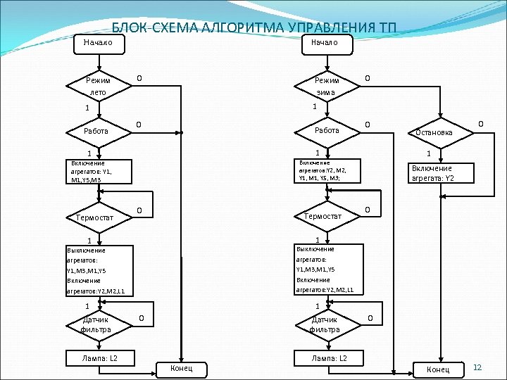 Схема алгоритма работы системы