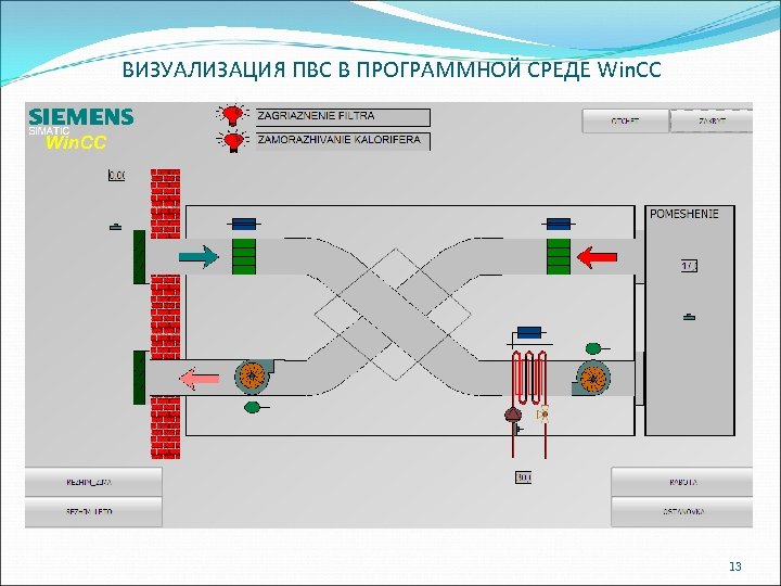 ВИЗУАЛИЗАЦИЯ ПВС В ПРОГРАММНОЙ СРЕДЕ Win. CC 13 
