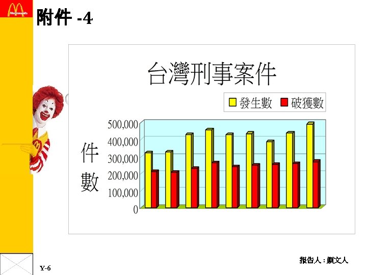 附件 -4 报告人 : 颜文人 Y-6 