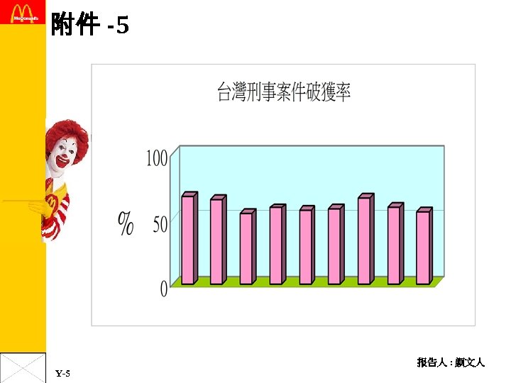 附件 -5 报告人 : 颜文人 Y-5 