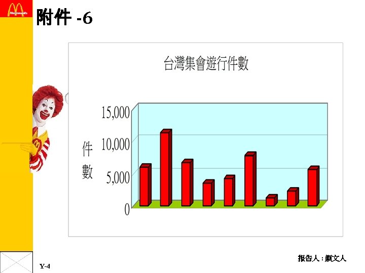 附件 -6 报告人 : 颜文人 Y-4 