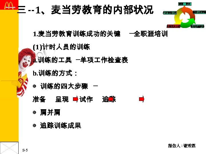 三 --1、麦当劳教育的内部状况 願景、使命 外在環境分析 内部状况分析 1. 麦当劳教育训练成功的关键 個案分析評論 教育效能評估 ─全职涯培训 (1)计时人员的训练 a. 训练的 具