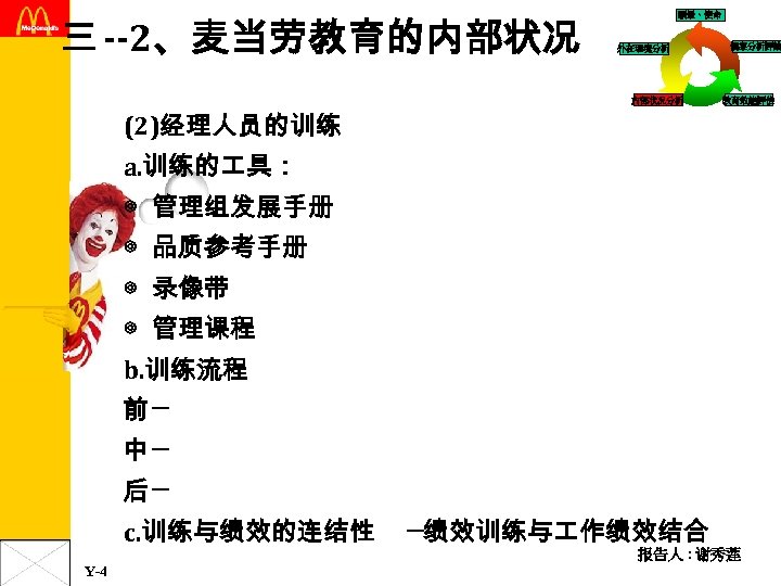 三 --2、麦当劳教育的内部状况 願景、使命 外在環境分析 内部状况分析 個案分析評論 教育效能評估 (2)经理人员的训练 a. 训练的 具： ◎ 管理组发展手册 ◎