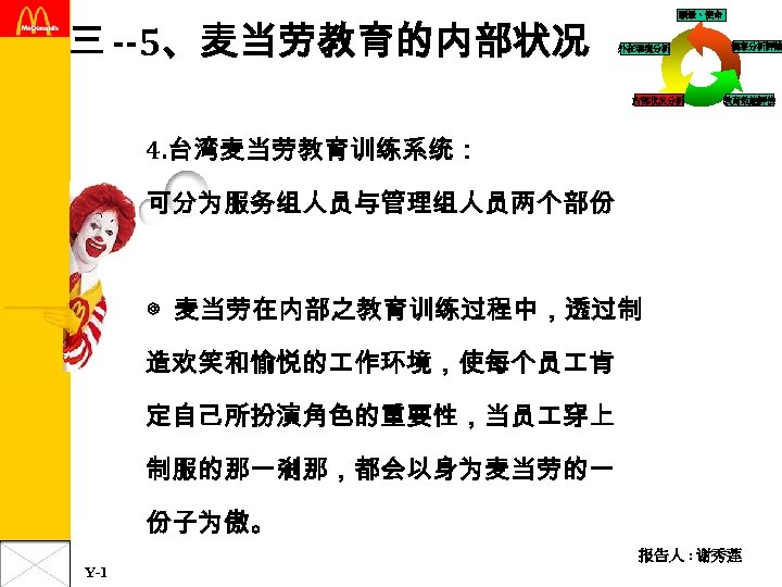 三 --5、麦当劳教育的内部状况 願景、使命 外在環境分析 内部状况分析 個案分析評論 教育效能評估 4. 台湾麦当劳教育训练系统： 可分为服务组人员与管理组人员两个部份 ◎ 麦当劳在内部之教育训练过程中，透过制 造欢笑和愉悦的 作环境，使每个员