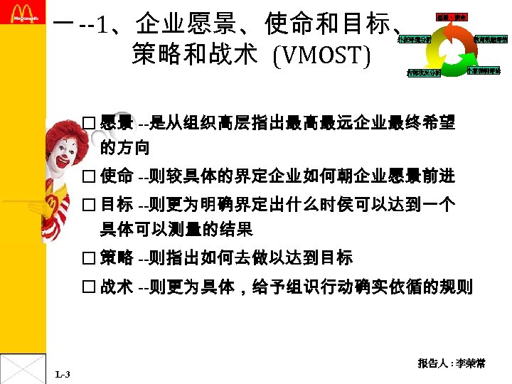 一 --1、企业愿景、使命和目标、 策略和战术 (VMOST) 愿景、使命 教育效能评估 外在环境分析 内部状况分析 个案说明评论 o 愿景 --是从组织高层指出最高最远企业最终希望 的方向 o