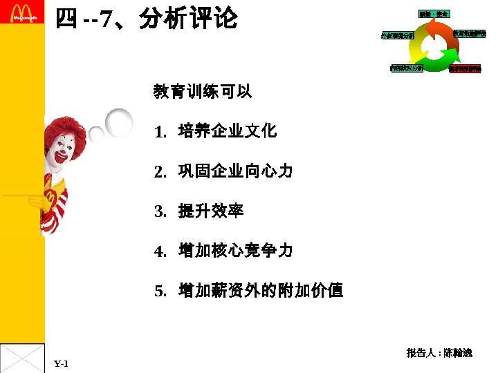 四 --7、分析评论 願景、使命 外在環境分析 內部狀況分析 教育效能評估 個案說明評論 教育训练可以 1. 培养企业文化 巩固企业向心力 2. 3. 提升效率