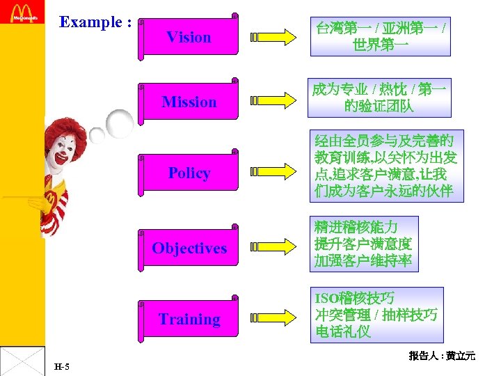Example : Vision 台湾第一 / 亚洲第一 / 世界第一 Mission 成为专业 / 热忱 / 第一
