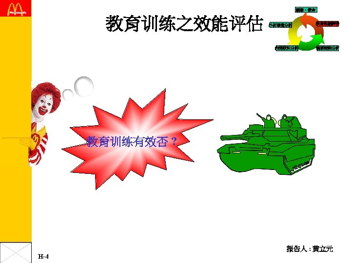 願景、使命 教育训练之效能评估 外在環境分析 內部狀況分析 教育效能評估 個案說明分析 教育训练有效否 ? 报告人 : 黄立元 H-4 