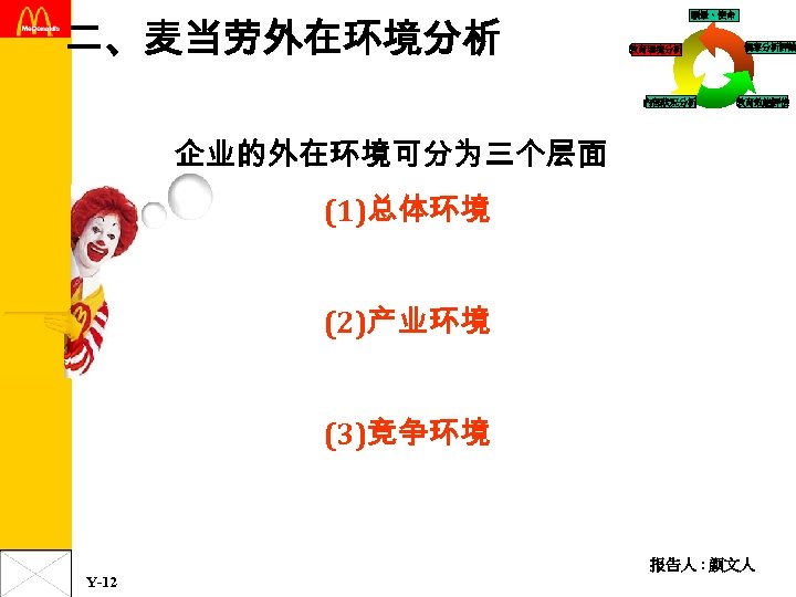 二、麦当劳外在环境分析 願景、使命 教育環境分析 內部狀況分析 個案分析評論 教育效能評估 企业的外在环境可分为三个层面 (1)总体环境 (2)产业环境 (3)竞争环境 报告人 : 颜文人 Y-12
