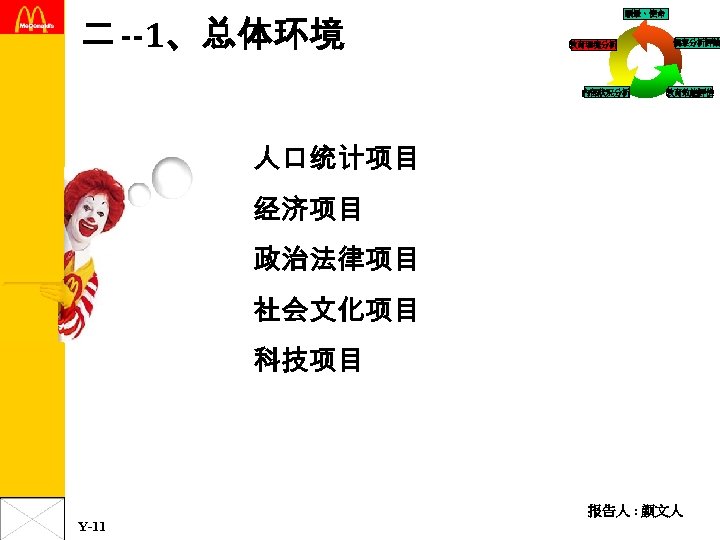 二 --1、总体环境 願景、使命 教育環境分析 內部狀況分析 個案分析評論 教育效能評估 人口统计项目 经济项目 政治法律项目 社会文化项目 科技项目 报告人 :