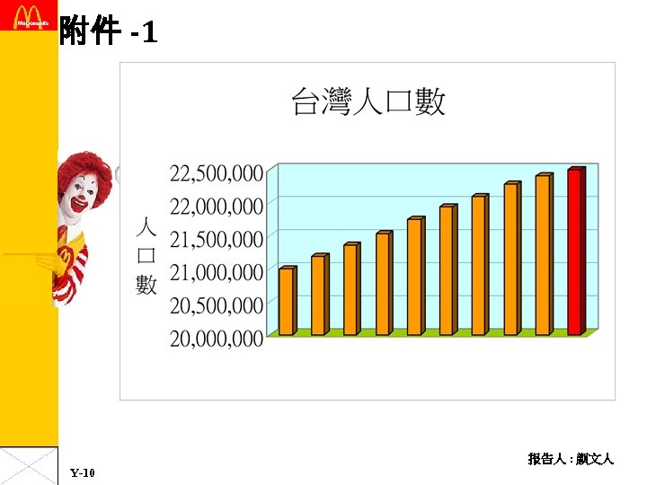 附件 -1 报告人 : 颜文人 Y-10 