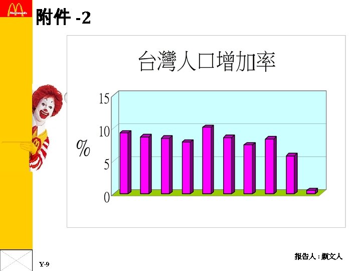 附件 -2 报告人 : 颜文人 Y-9 
