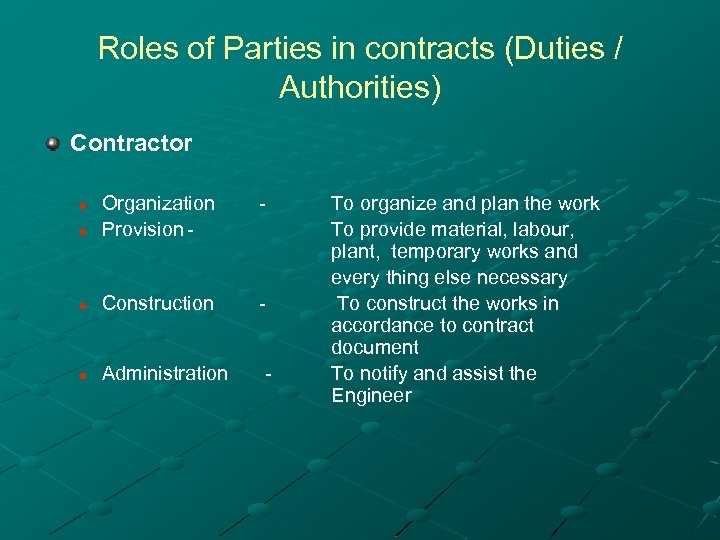 Roles of Parties in contracts (Duties / Authorities) Contractor - n Organization Provision -
