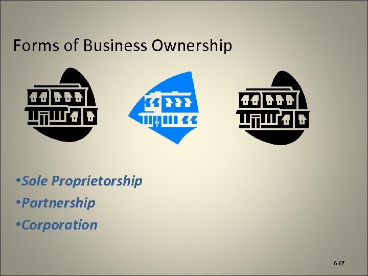 Forms of Business Ownership • Sole Proprietorship • Partnership • Corporation 6 -17 