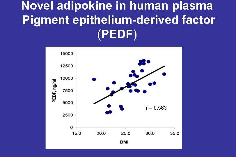 Novel adipokine in human plasma Pigment epithelium-derived factor (PEDF) r = 0. 583 